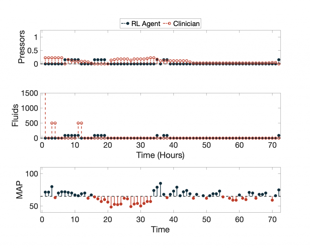 Real patient AI clinician recommendations